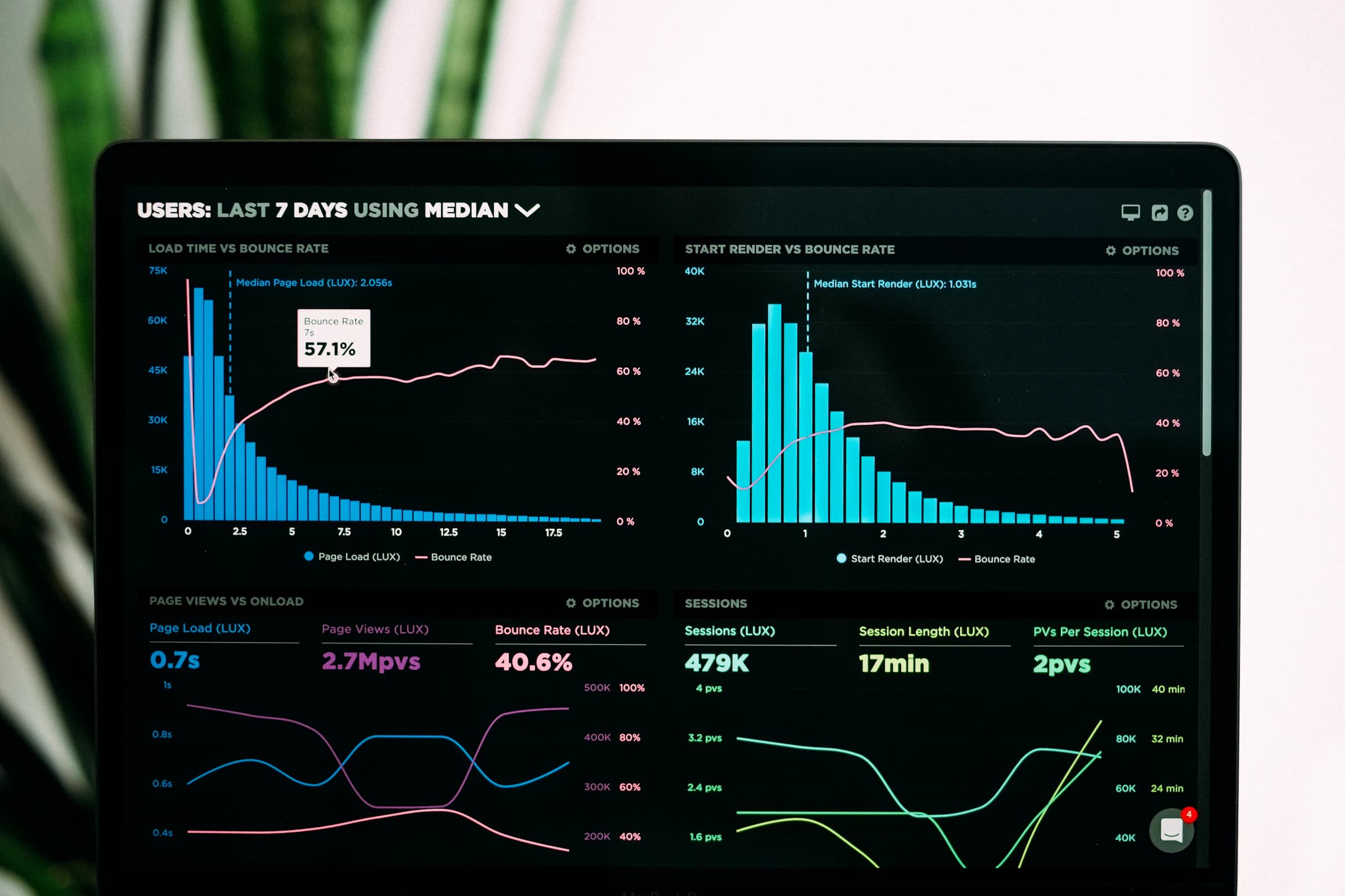 Data charts — sourced yields, access, and entry costs